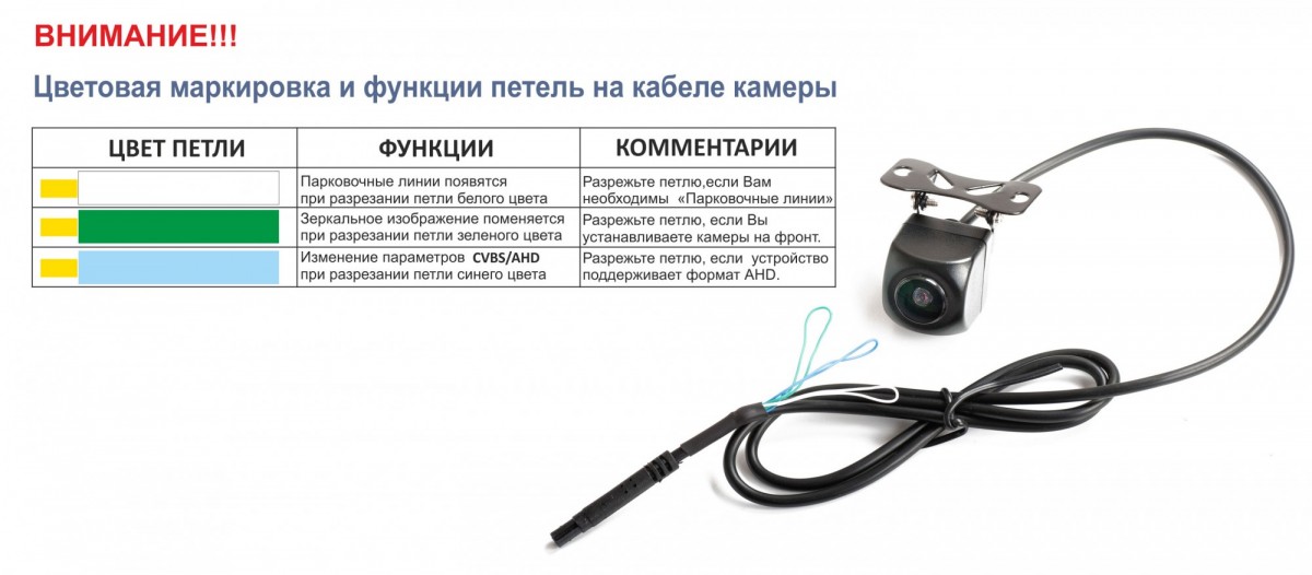 Камера переднего/заднего вида Blackview AHD-01